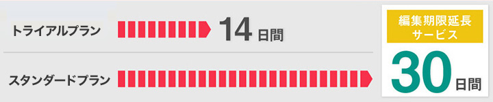 編集期限延長